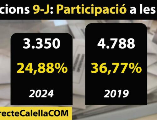 La participació a les eleccions europees a les 14h cau gairebé 12 punts a Calella, fins el 24,8%